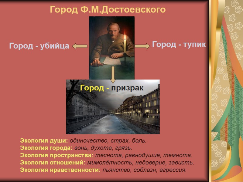 Город Ф.М.Достоевского Город - тупик Город - убийца Город - призрак Экология души: одиночество,